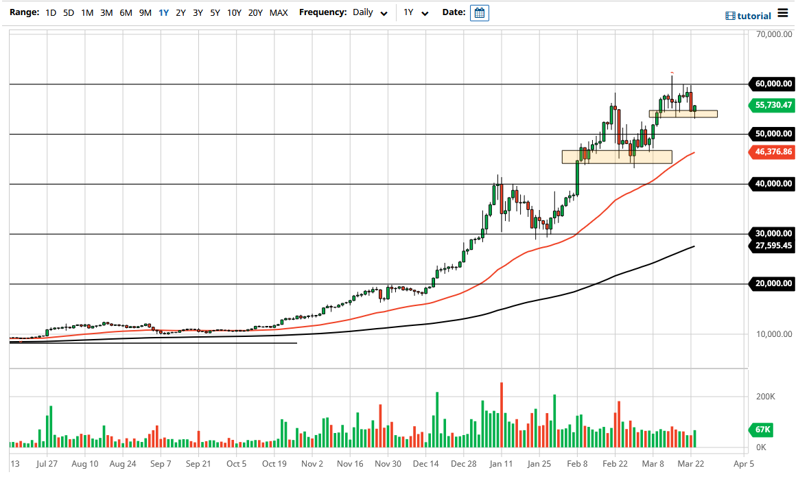 الرسم البياني لزوج البيتكوين/الدولار الأمريكي 